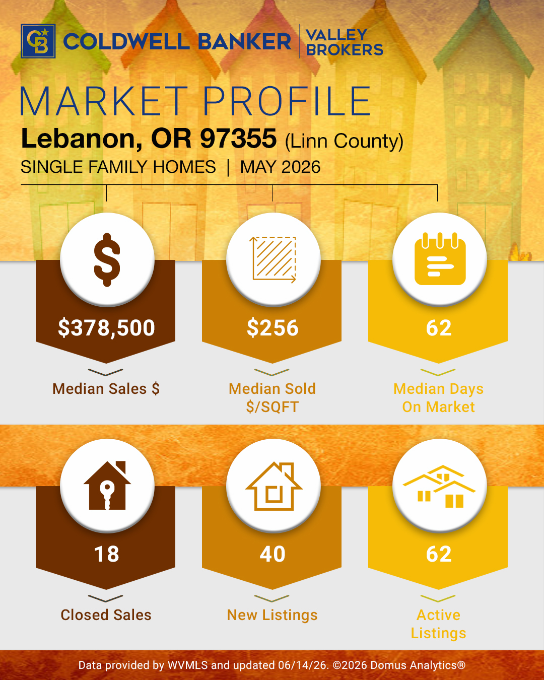 Lebanon 2026 Spring/Summer Market Update | Valley Brokers