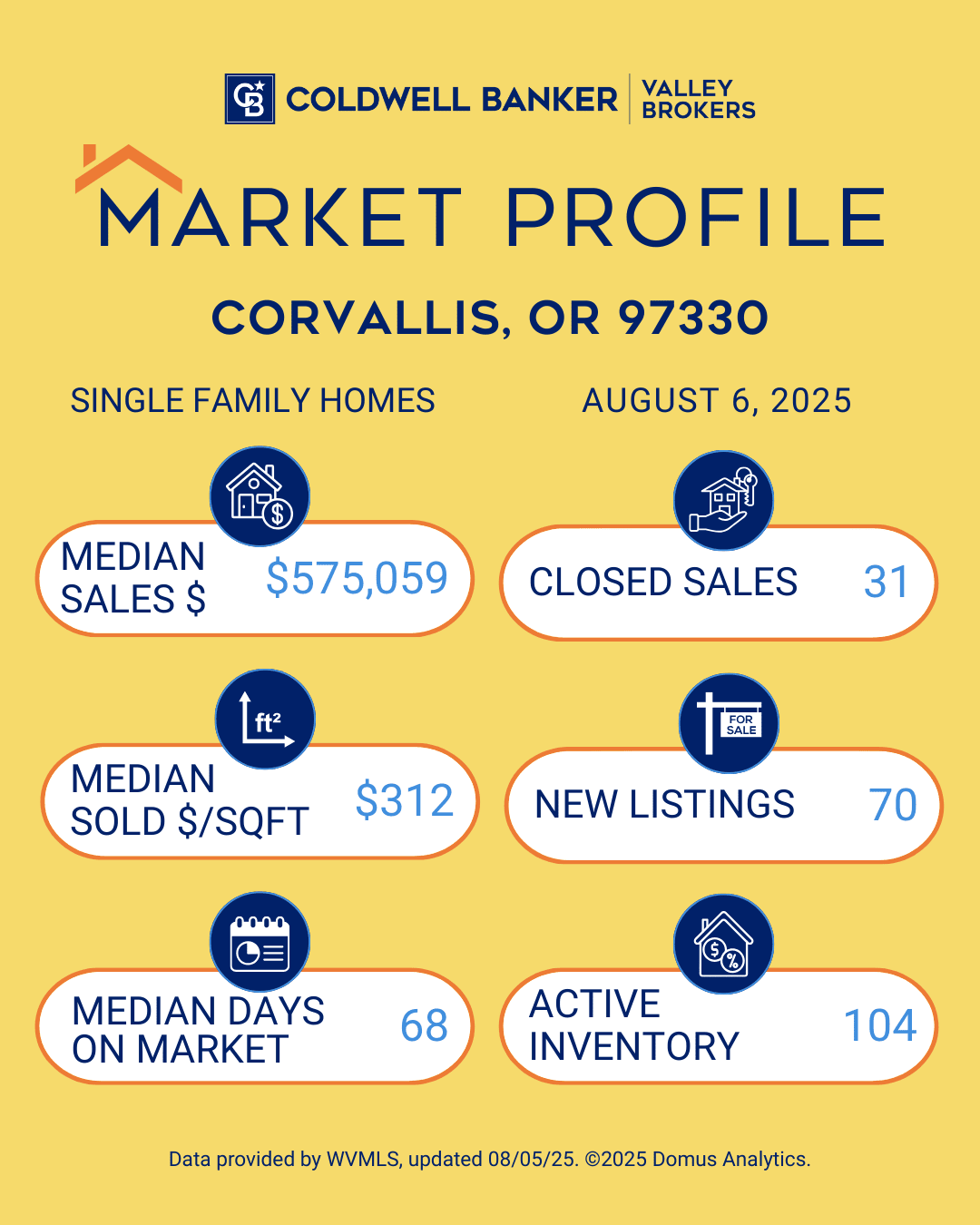 Valley Update Corvallis